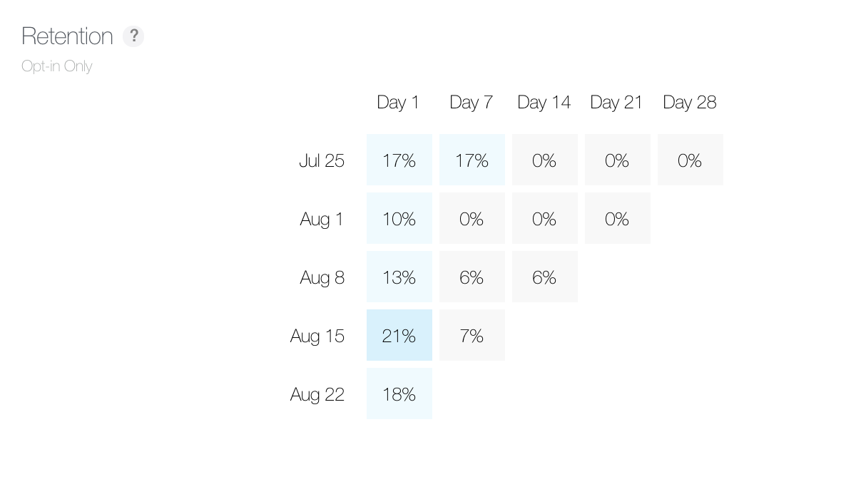 app-store-retention