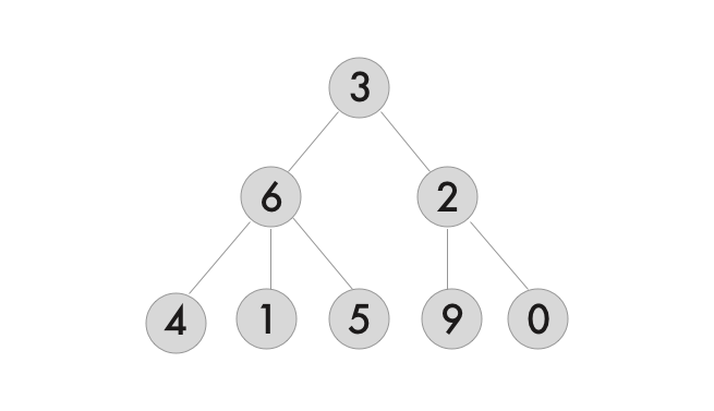 tree-data-structure-swift