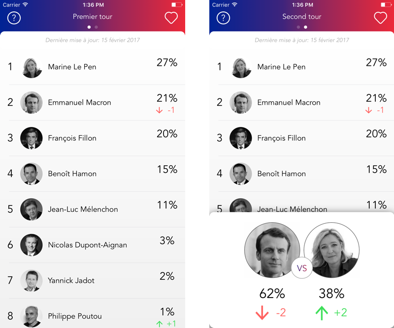 French Election iOS app