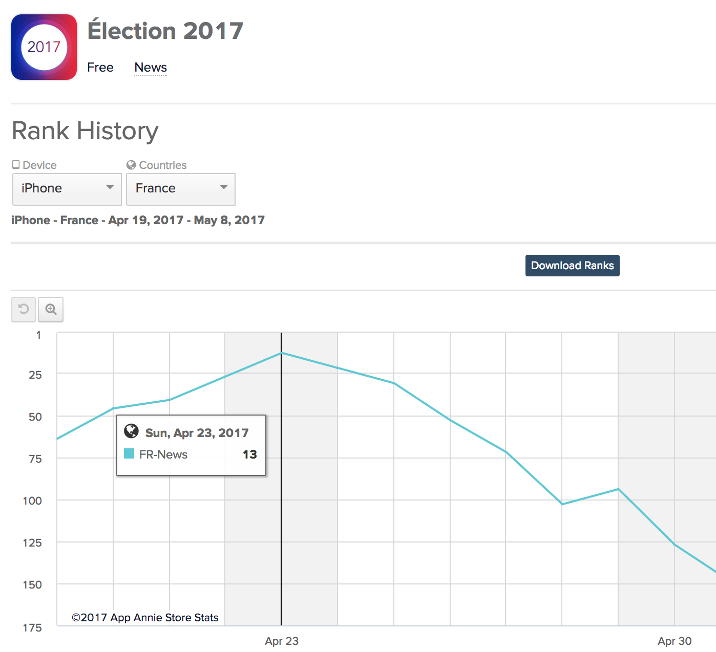 App Annie rank graph