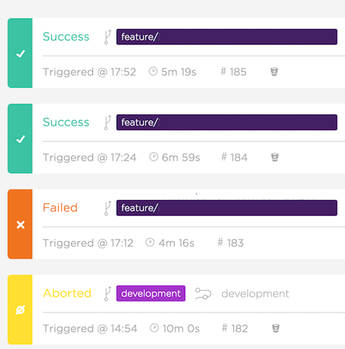 Bitrise result